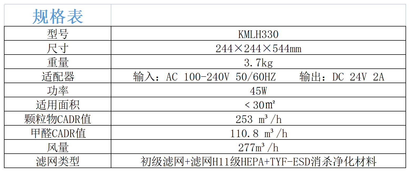 科米龍空氣凈化器參數（CADR）_Sheet2.png