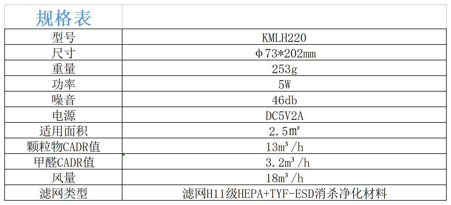 科米龍空氣凈化器參數（CADR）_Sheet2.png